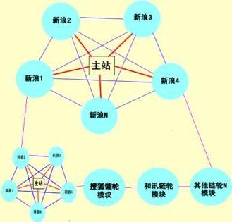 網站新手必知:高質量博客外鏈建設