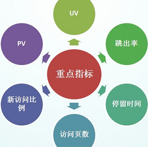 SEO優(yōu)化:如何分析競爭對手的網(wǎng)站數(shù)據(jù)