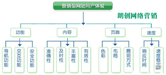 高質量文章編輯需要注意的幾個方面