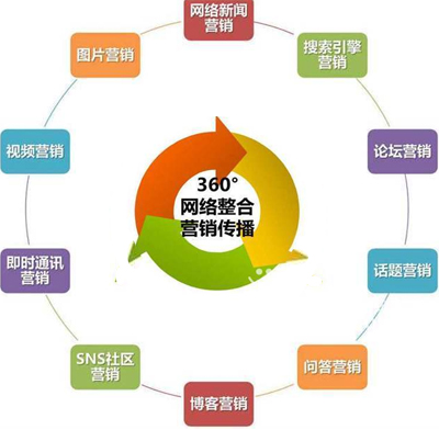 2014年互聯(lián)網(wǎng)十大營(yíng)銷(xiāo)趨勢(shì)預(yù)測(cè)