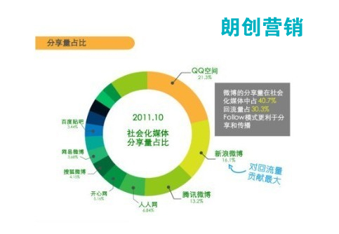 SEO協(xié)同免費媒體資源高效提升品牌傳播效果