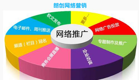 企業常見的五大線上網絡推廣方式