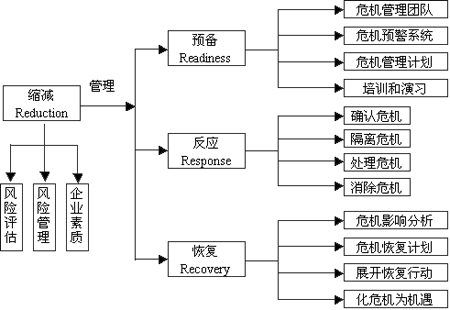 社會化媒體不需要危機公關的網絡公關時代