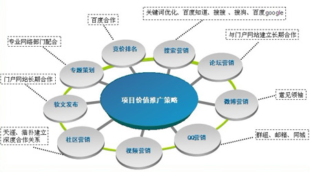 企業品牌推廣,企業品牌營銷,企業整合營銷