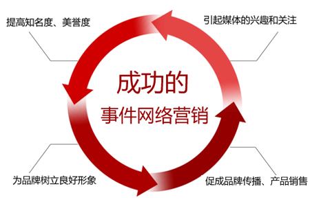 企業事件營銷如何開展,企業品牌事件營銷,企業品牌營銷策略