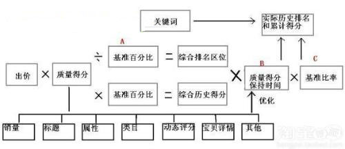 百度競價排名,競價推廣效果,百度競價托管