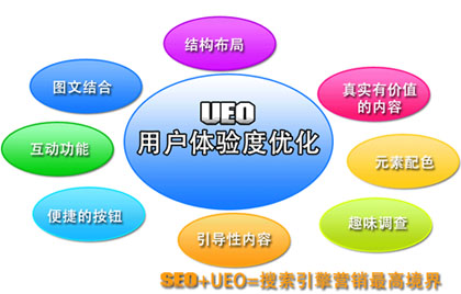 論壇UEO,論壇用戶體驗度,論壇如何做好體驗