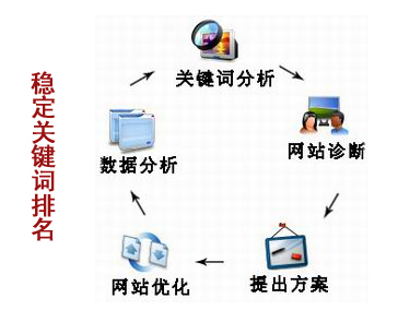 百度搜索關(guān)鍵詞排名,關(guān)鍵詞優(yōu)化