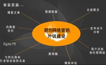 網(wǎng)站外鏈建設,網(wǎng)站外鏈怎么做,外鏈建設方法