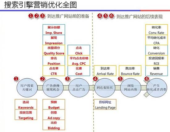 搜索引擎優化,SEO優化,網站如何優化