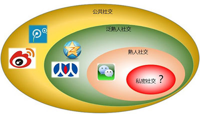 SNS營銷,SNS營銷推廣,企業SNS營銷策略