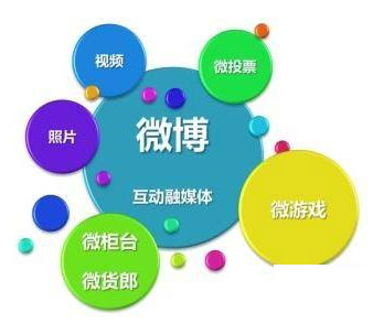 企業微博營銷,企業微博營銷技巧,企業微博營銷方案