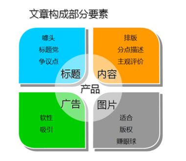 網站標題定位